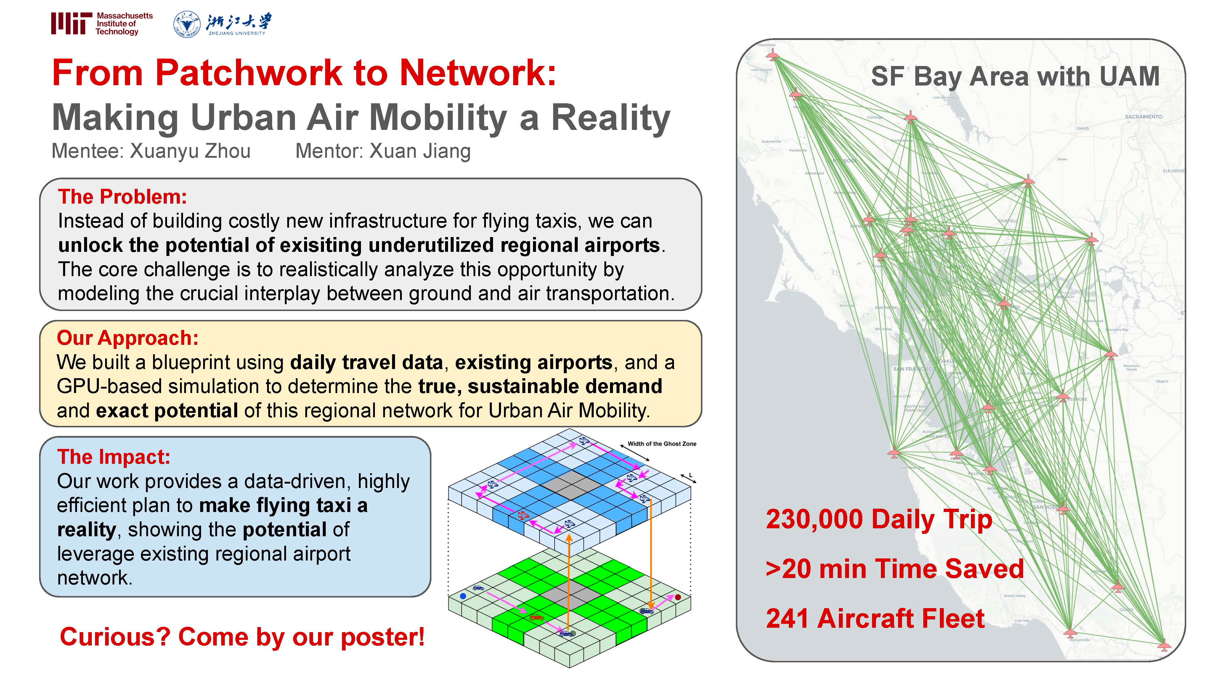 Urban Air Mobility poster