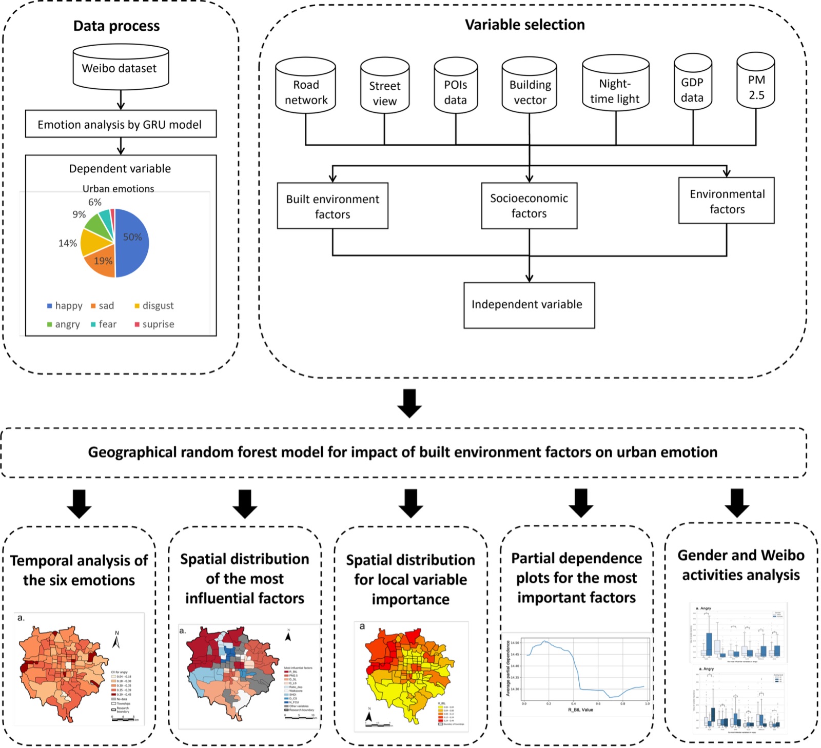 Project framework